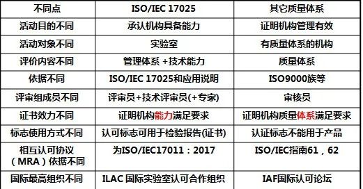 耒阳体系认证资质投标加分资质全面大汇总