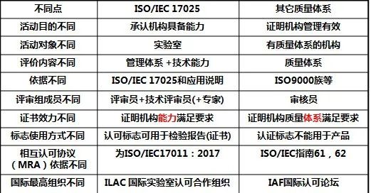 湖南体系认证资质投标加分资质全面大汇总