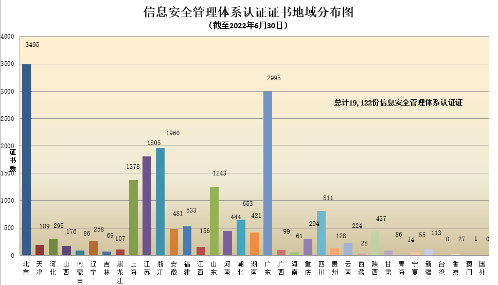 数据丨2022年认证机构认可半年报发布