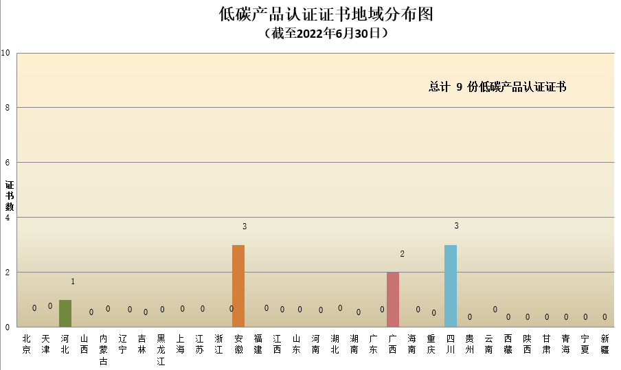 数据丨2022年认证机构认可半年报发布