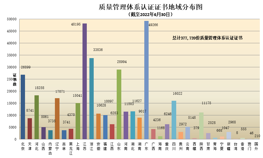 数据丨2022年认证机构认可半年报发布