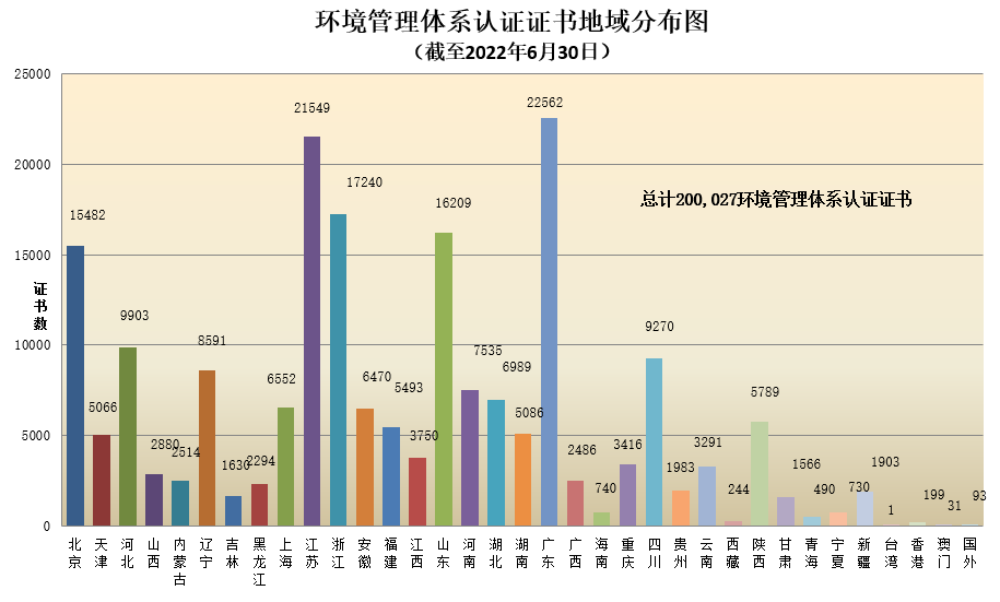 数据丨2022年认证机构认可半年报发布