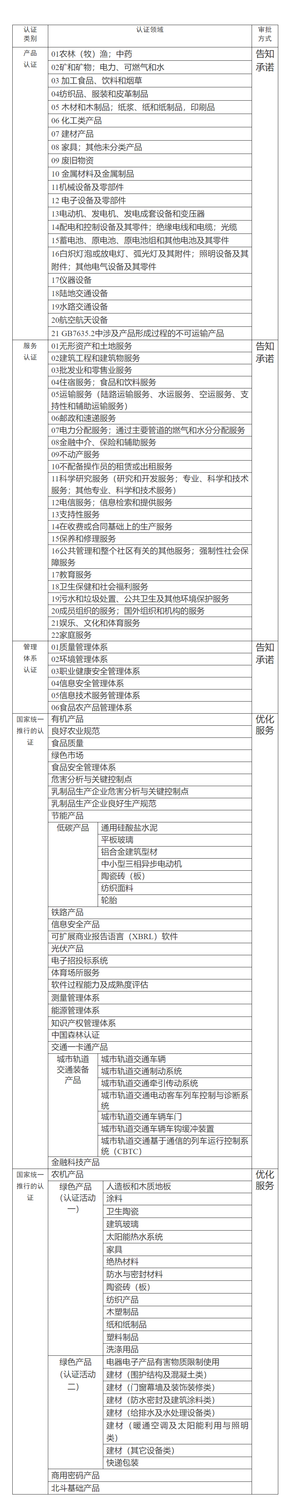 全国推进！认证机构资质审批实行“证照分离”改革