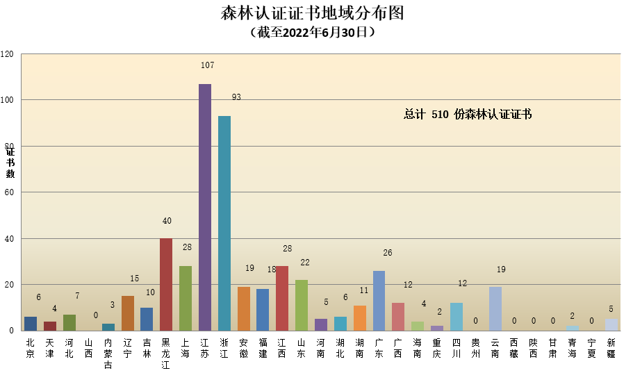 数据丨2022年认证机构认可半年报发布