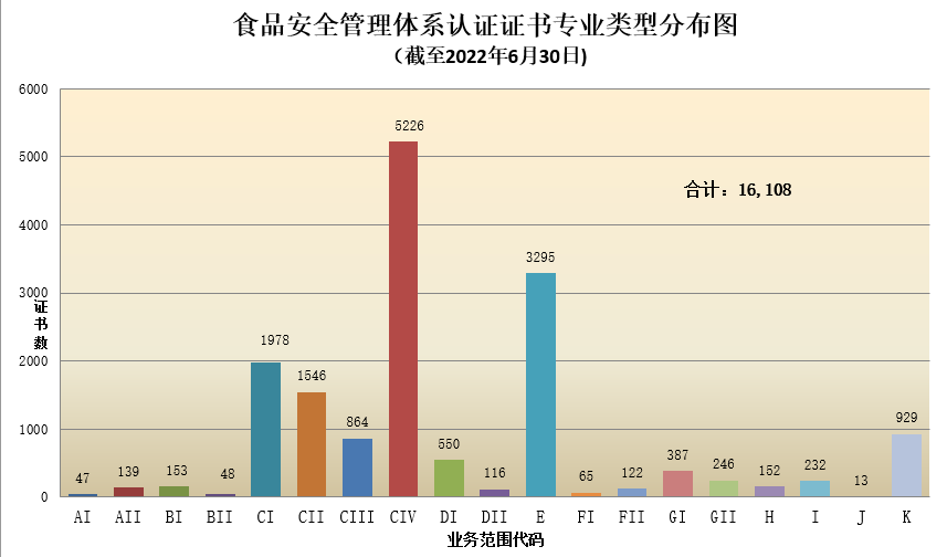 数据丨2022年认证机构认可半年报发布