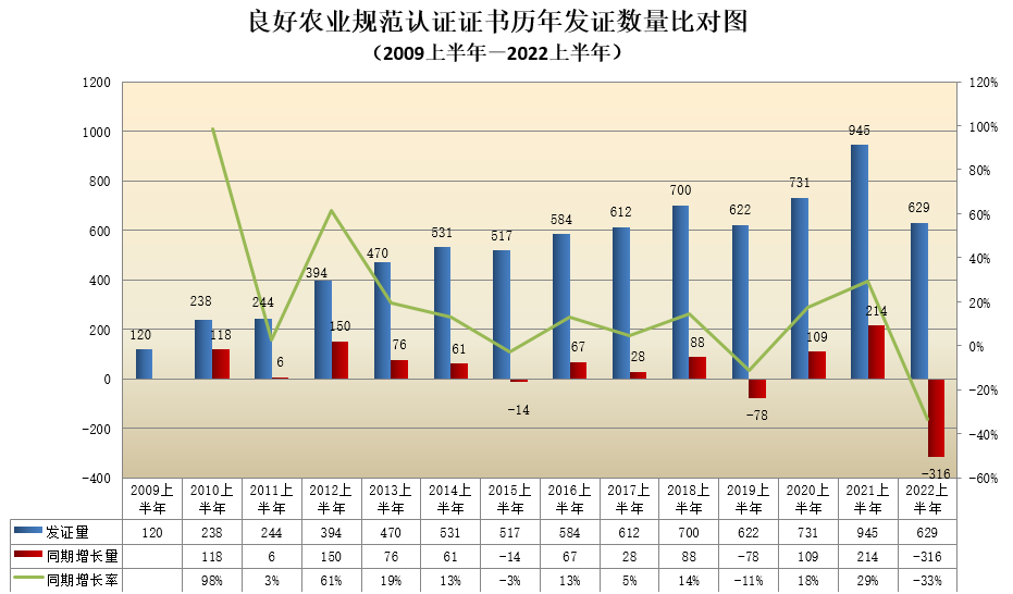 数据丨2022年认证机构认可半年报发布