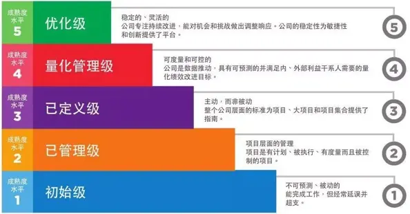 如皋CMMI评估对企业的意义是什么？