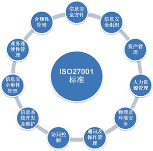 企业如何进行ISO27001认证