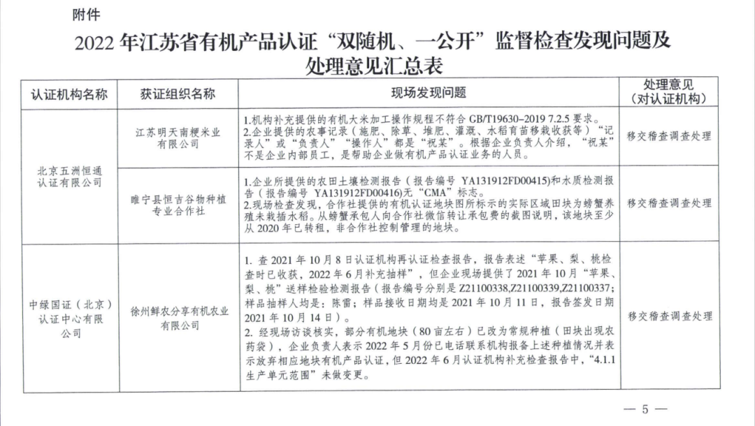 这地多家iso认证机构监督检查结果通报