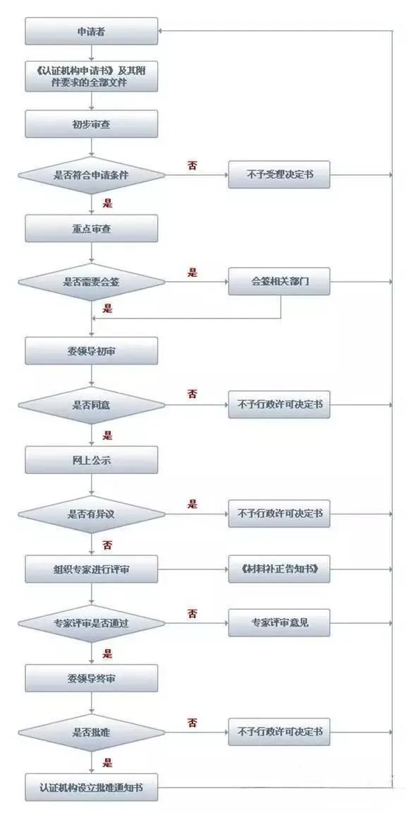 一图读懂有机产品认证