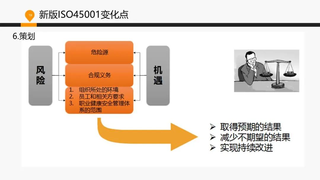 ISO 45001标准基础知识介绍