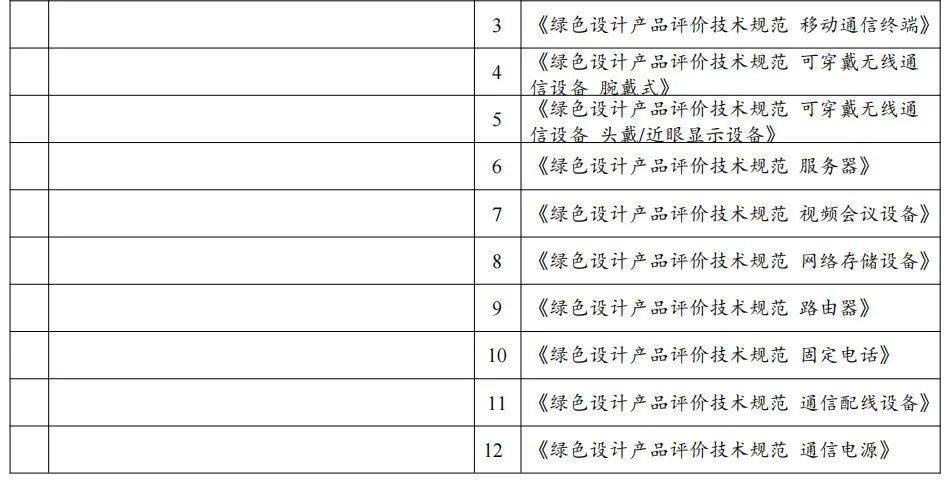 政策解读：2022年第七批绿色制造申报要求与往年具体有哪些变化？