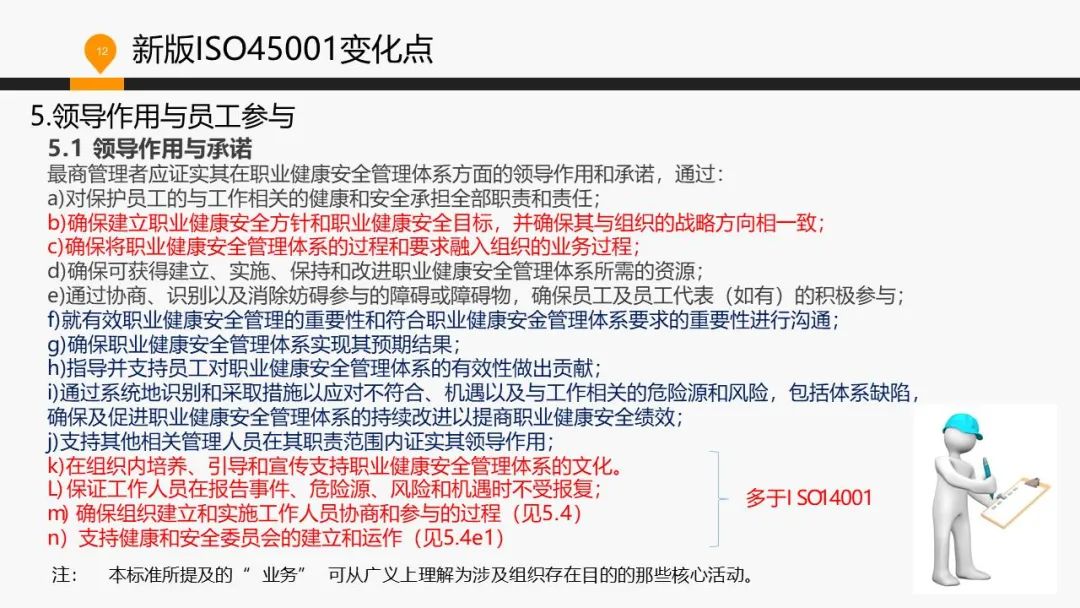 ISO 45001标准基础知识介绍