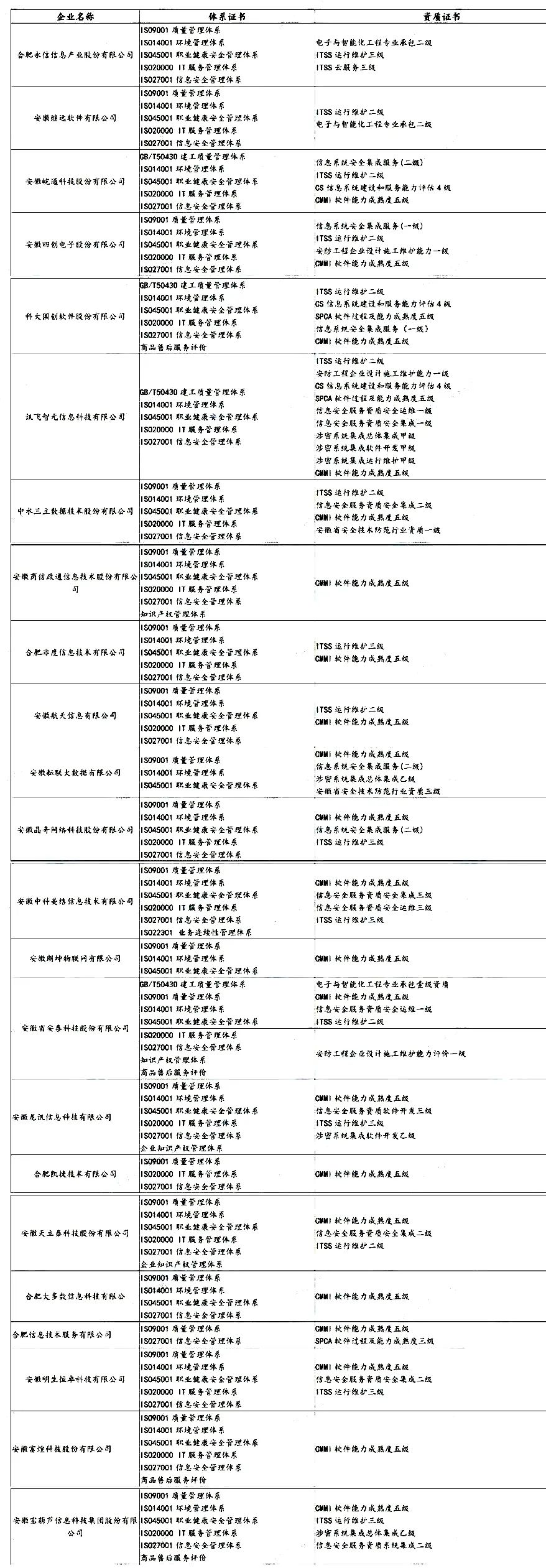 盘点 | 各省知名IT企业都有哪些资质证书！