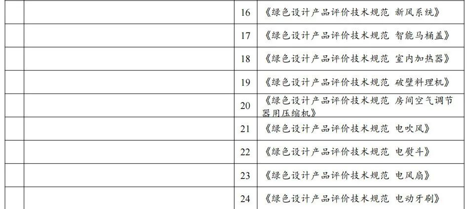 政策解读：2022年第七批绿色制造申报要求与往年具体有哪些变化？