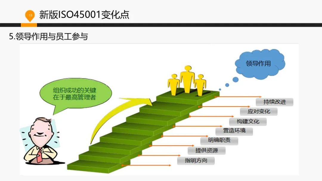 ISO 45001标准基础知识介绍