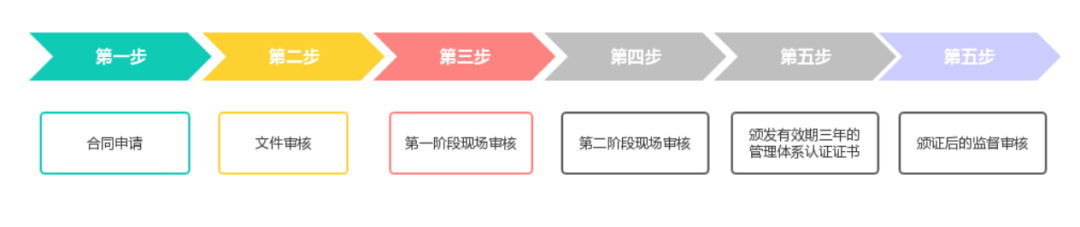 【13485】医疗器械质量管理体系认证