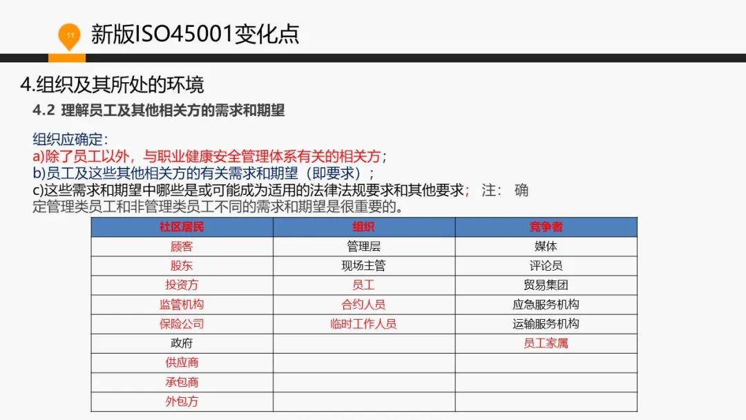 ISO 45001标准基础知识介绍