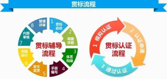 知识产权贯标能为企业带来什么?