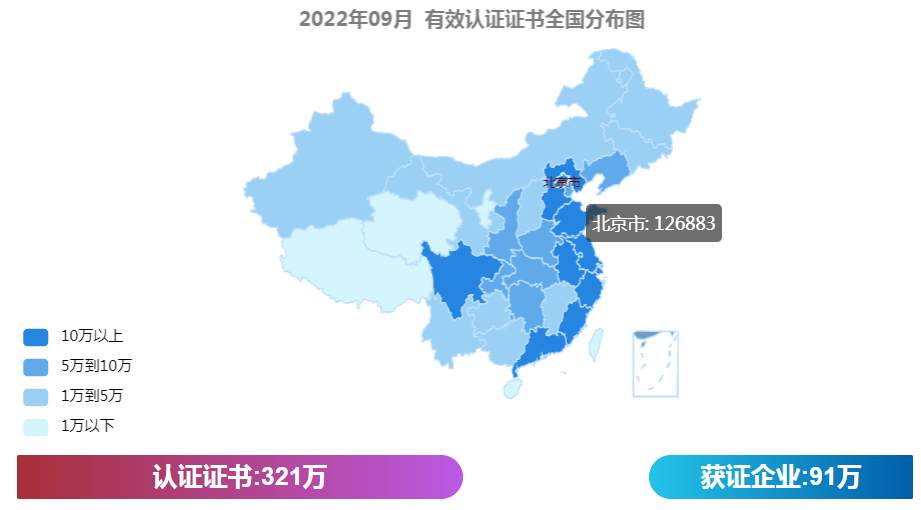 最新丨2022年9月全国各省份认证证书数分布