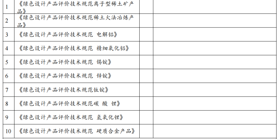 政策解读：2022年第七批绿色制造申报要求与往年具体有哪些变化？