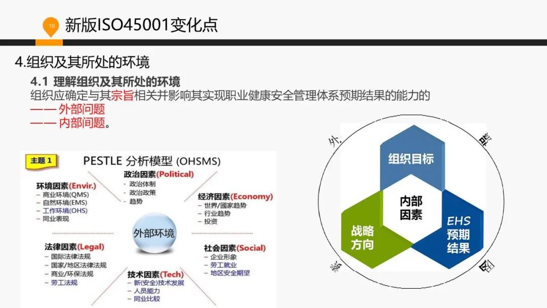 ISO 45001标准基础知识介绍