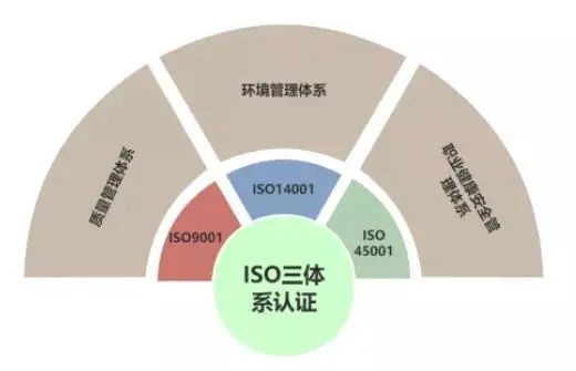 为什么越来越多的企业重视ISO体系认证？