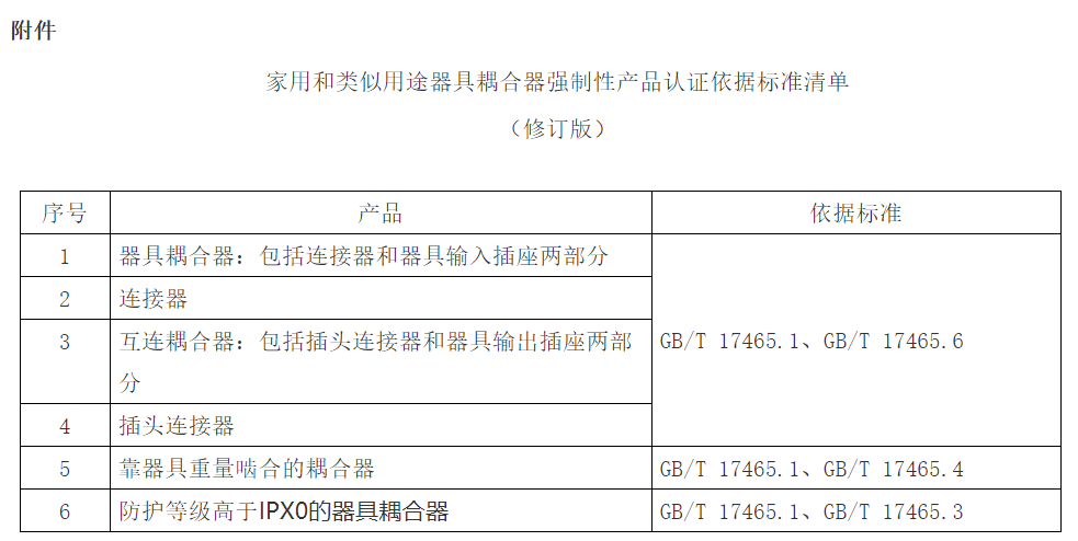 认监委明确这类强制性产品认证依据标准