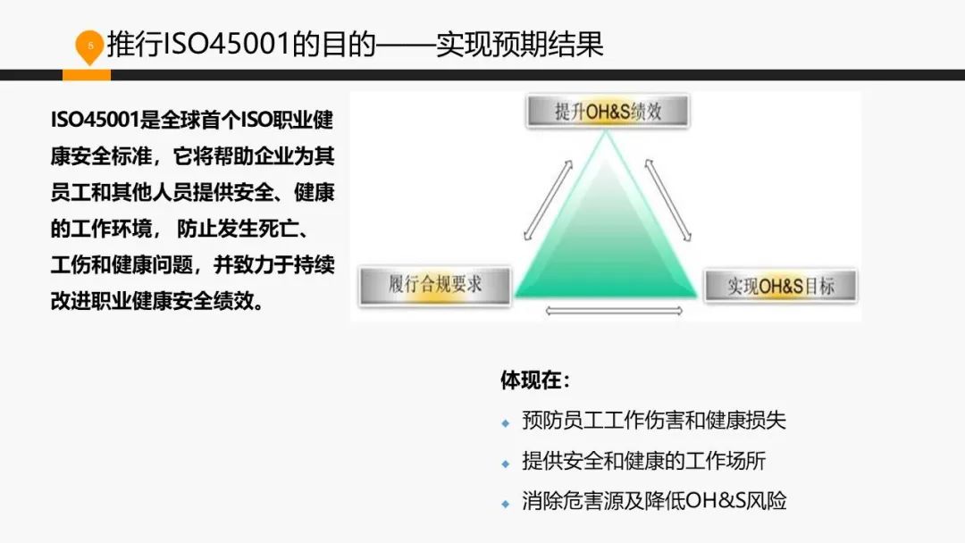 ISO 45001标准基础知识介绍