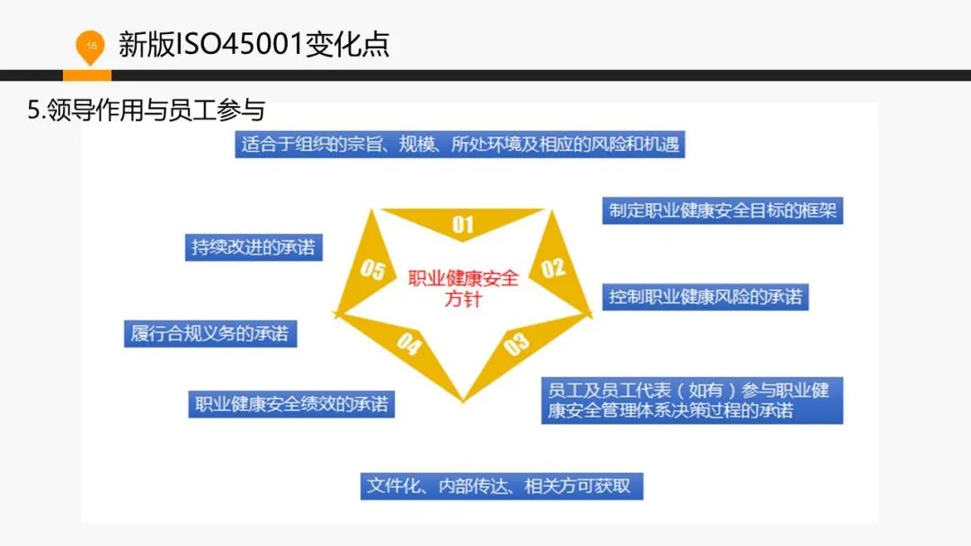 ISO 45001标准基础知识介绍