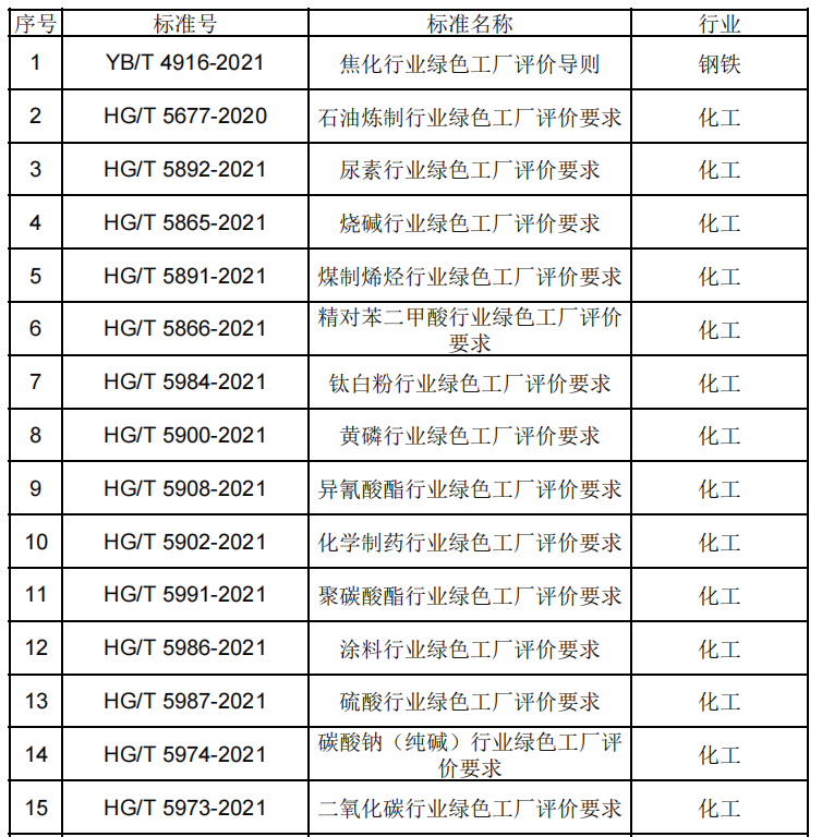 政策解读：2022年第七批绿色制造申报要求与往年具体有哪些变化？