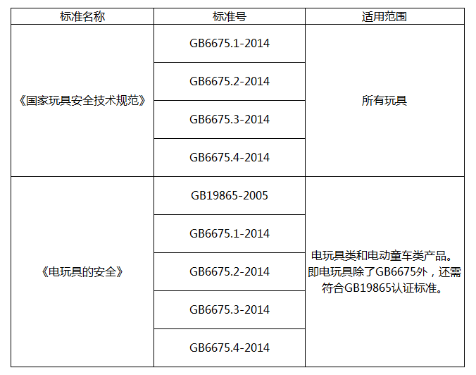 什么是CE认证？什么是3C认证？看完你就懂了