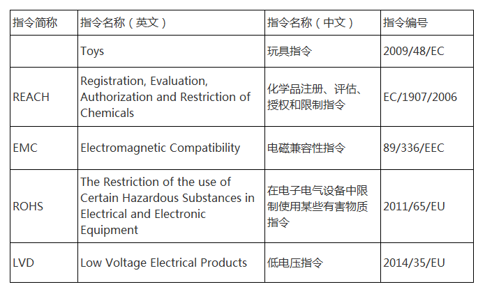 什么是CE认证？什么是3C认证？看完你就懂了