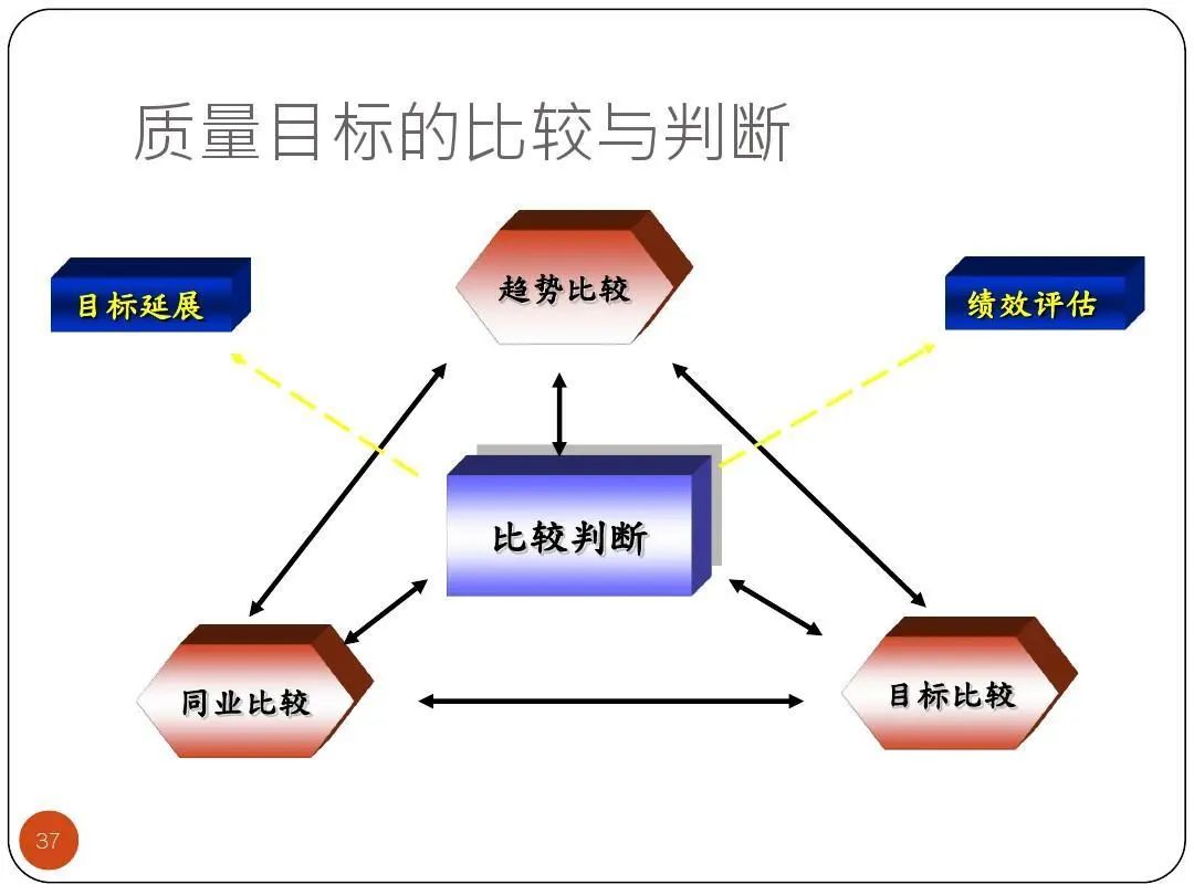 ISO9001质量目标及KPI指标分解