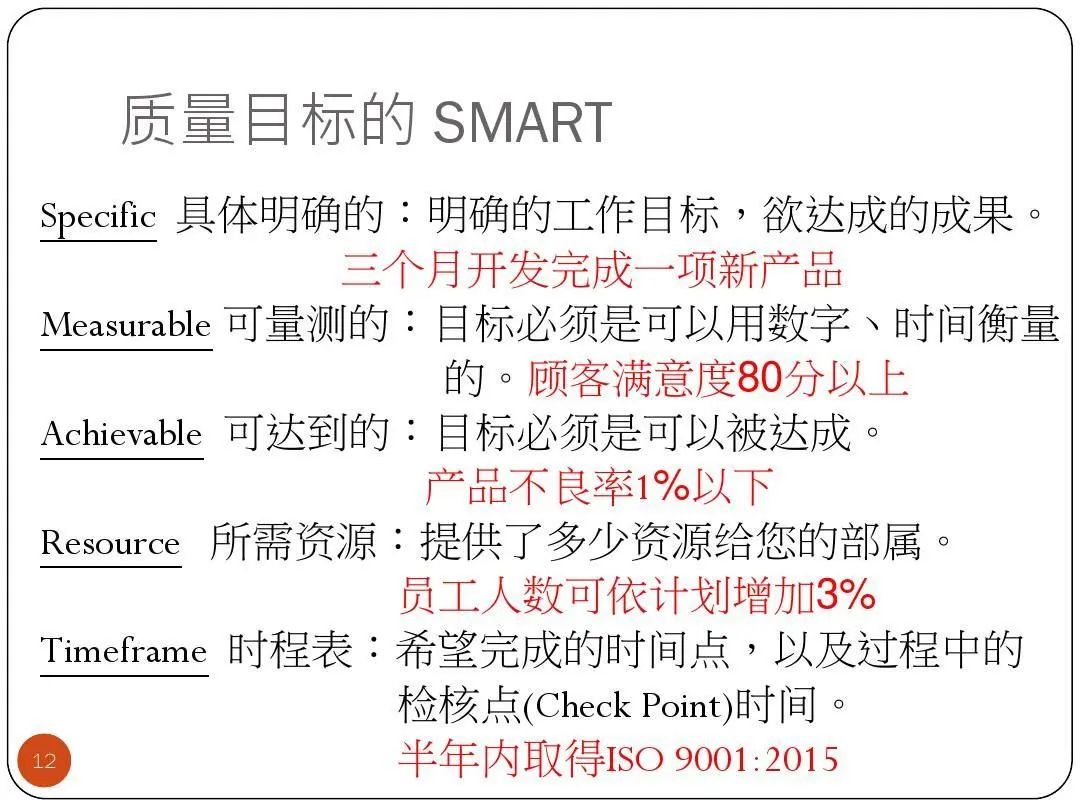 ISO9001质量目标及KPI指标分解