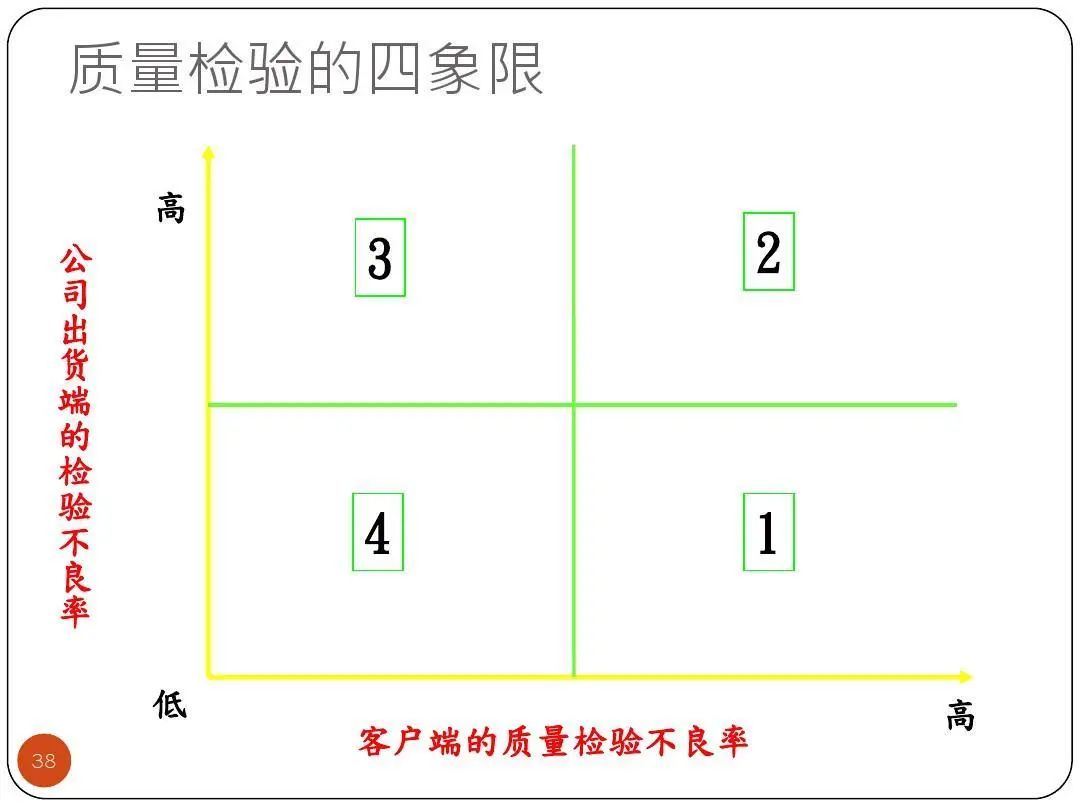 ISO9001质量目标及KPI指标分解