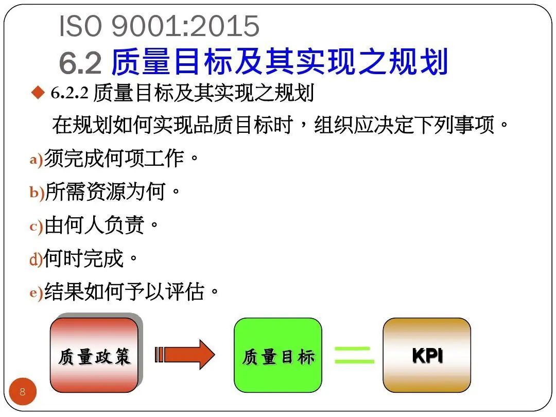 ISO9001质量目标及KPI指标分解