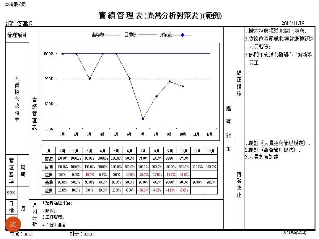 ISO9001质量目标及KPI指标分解