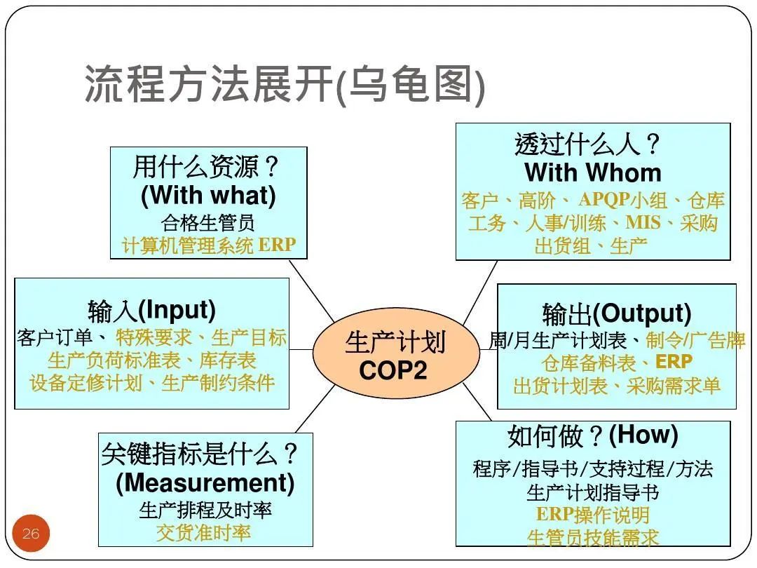 ISO9001质量目标及KPI指标分解