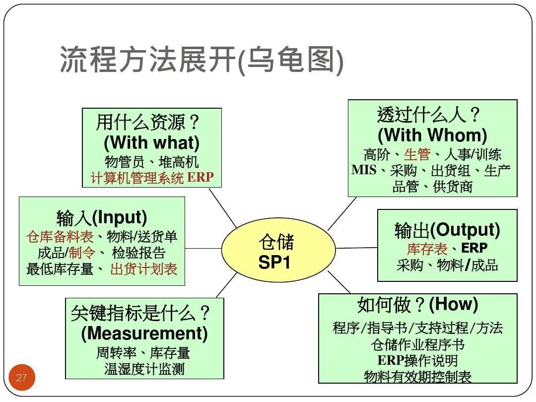 ISO9001质量目标及KPI指标分解