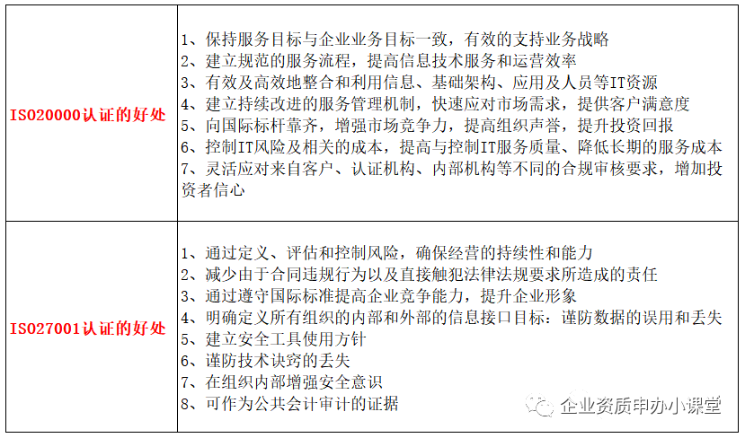 企业为什么都做ISO20000和ISO27001管理体系认证！