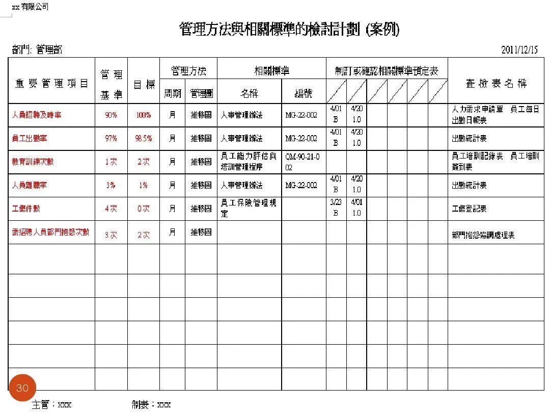 ISO9001质量目标及KPI指标分解