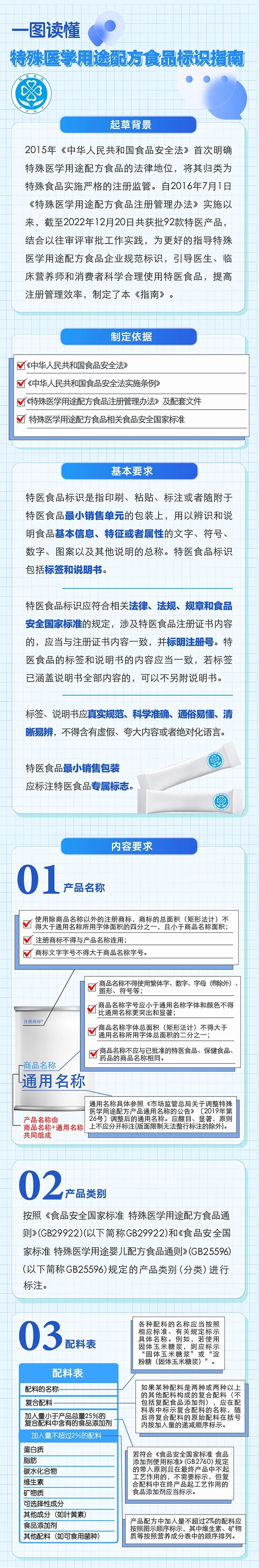 国家市场监督管理总局2022年第42号公告