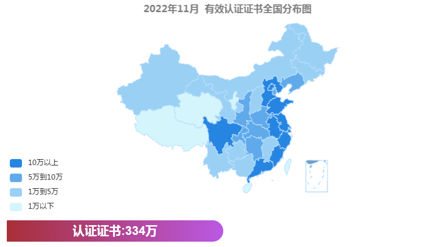 最新丨2022年11月全国各省份iso认证证书数分布