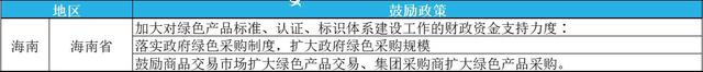 2023年绿色工厂申报，最高补贴200万！