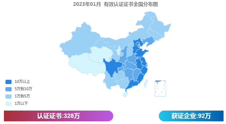 最新丨2023年1月全国各省份iso认证证书数分布！