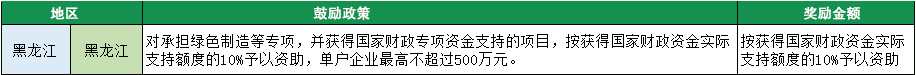 2023年绿色工厂申报，140项补贴，最高达1000万！