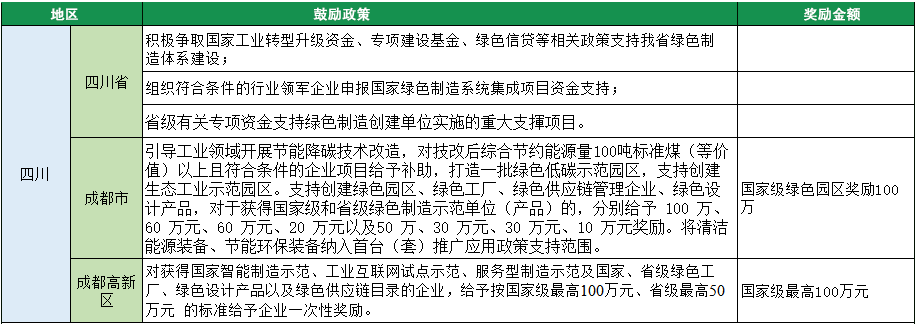 2023年绿色工厂申报，140项补贴，最高达1000万！