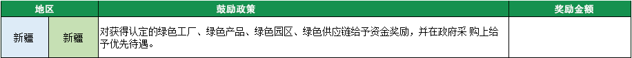 2023年绿色工厂申报，140项补贴，最高达1000万！