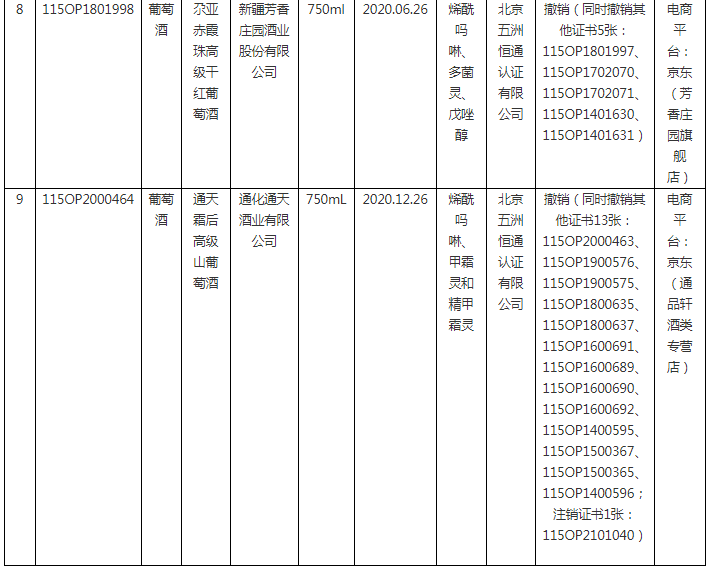 2023年度第1期有机产品认证领域认证有效性抽查结果已出，这些企业的证书已被撤销！